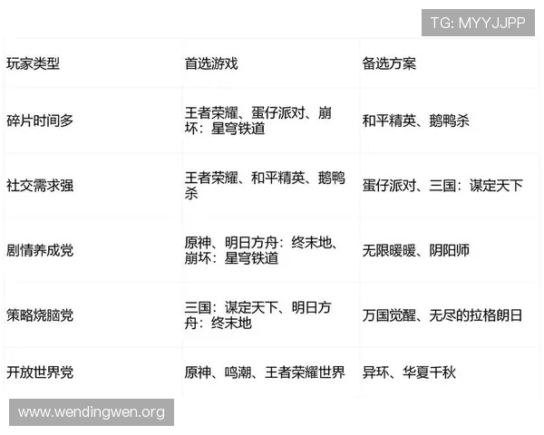 问鼎在线网站游戏排行榜最新排名分析帮助玩家选择最热门的游戏体验 问鼎在线网站游戏排行榜最新排名分析帮助玩家选择最热门的游戏体验
