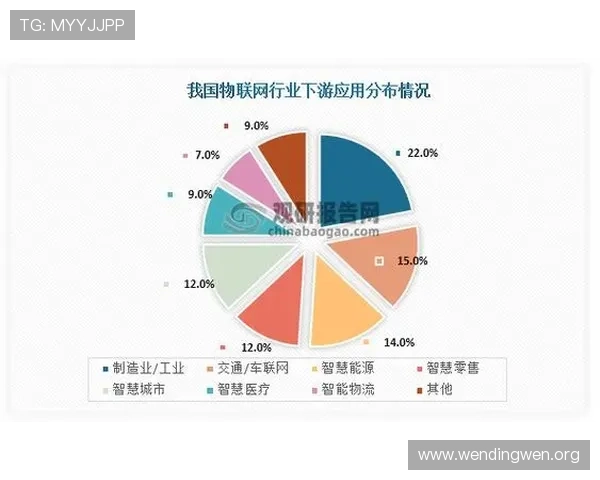 问鼎娱乐旗舰厅登录线路的最新技术发展趋势及未来发展方向