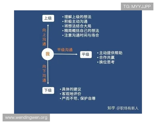 问鼎ccc中的团队合作与沟通技巧提升指南实现团队配合的完美配合 问鼎ccc中的团队合作与沟通技巧提升指南实现团队配合的完美配合